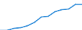Education indicator: Annual expenditure on public and private educational institutions per pupil in PPS, at primary level of education (ISCED 1), based on full-time equivalents / Geopolitical entity (reporting): Czechia