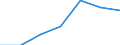 Education indicator: Annual expenditure on public and private educational institutions per pupil in PPS, at primary level of education (ISCED 1), based on full-time equivalents / Geopolitical entity (reporting): Estonia