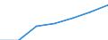 Education indicator: Annual expenditure on public and private educational institutions per pupil in PPS, at primary level of education (ISCED 1), based on full-time equivalents / Geopolitical entity (reporting): Ireland