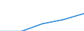Education indicator: Annual expenditure on public and private educational institutions per pupil in PPS, at primary level of education (ISCED 1), based on full-time equivalents / Geopolitical entity (reporting): Greece