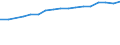 Education indicator: Annual expenditure on public and private educational institutions per pupil in PPS, at primary level of education (ISCED 1), based on full-time equivalents / Geopolitical entity (reporting): France