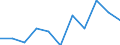 Education indicator: Annual expenditure on public and private educational institutions per pupil in PPS, at primary level of education (ISCED 1), based on full-time equivalents / Geopolitical entity (reporting): Italy