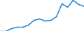 Education indicator: Annual expenditure on public and private educational institutions per pupil in PPS, at primary level of education (ISCED 1), based on full-time equivalents / Geopolitical entity (reporting): Latvia