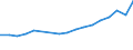 Education indicator: Annual expenditure on public and private educational institutions per pupil in PPS, at primary level of education (ISCED 1), based on full-time equivalents / Geopolitical entity (reporting): Lithuania