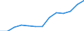 Education indicator: Annual expenditure on public and private educational institutions per pupil in PPS, at primary level of education (ISCED 1), based on full-time equivalents / Geopolitical entity (reporting): Malta