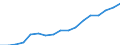 Education indicator: Annual expenditure on public and private educational institutions per pupil in PPS, at primary level of education (ISCED 1), based on full-time equivalents / Geopolitical entity (reporting): Austria