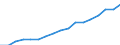 Education indicator: Annual expenditure on public and private educational institutions per pupil in PPS, at primary level of education (ISCED 1), based on full-time equivalents / Geopolitical entity (reporting): Finland