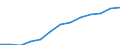 Education indicator: Annual expenditure on public and private educational institutions per pupil in PPS, at secondary level of education (ISCED 2-4), based on full-time equivalents / Geopolitical entity (reporting): Czechia