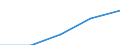 Education indicator: Annual expenditure on public and private educational institutions per pupil in PPS, at secondary level of education (ISCED 2-4), based on full-time equivalents / Geopolitical entity (reporting): Greece