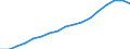 Education indicator: Annual expenditure on public and private educational institutions per pupil in PPS, at secondary level of education (ISCED 2-4), based on full-time equivalents / Geopolitical entity (reporting): Spain
