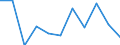 Education indicator: Annual expenditure on public and private educational institutions per pupil in PPS, at secondary level of education (ISCED 2-4), based on full-time equivalents / Geopolitical entity (reporting): Italy