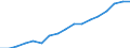 Education indicator: Annual expenditure on public and private educational institutions per pupil in PPS, at secondary level of education (ISCED 2-4), based on full-time equivalents / Geopolitical entity (reporting): Cyprus