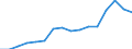 Education indicator: Annual expenditure on public and private educational institutions per pupil in PPS, at secondary level of education (ISCED 2-4), based on full-time equivalents / Geopolitical entity (reporting): Latvia
