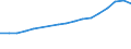 Education indicator: Annual expenditure on public and private educational institutions per pupil in PPS, at secondary level of education (ISCED 2-4), based on full-time equivalents / Geopolitical entity (reporting): Lithuania