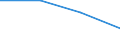 Education indicator: Annual expenditure on public and private educational institutions per pupil in PPS, at secondary level of education (ISCED 2-4), based on full-time equivalents / Geopolitical entity (reporting): Luxembourg