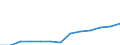 Education indicator: Annual expenditure on public and private educational institutions per pupil in PPS, at secondary level of education (ISCED 2-4), based on full-time equivalents / Geopolitical entity (reporting): Malta