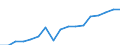 Education indicator: Annual expenditure on public and private educational institutions per pupil in PPS, at secondary level of education (ISCED 2-4), based on full-time equivalents / Geopolitical entity (reporting): Austria