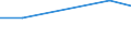 Education indicator: Annual expenditure on public and private educational institutions per pupil in PPS, at secondary level of education (ISCED 2-4), based on full-time equivalents / Geopolitical entity (reporting): Romania