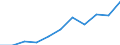 Education indicator: Annual expenditure on public and private educational institutions per pupil in PPS, at secondary level of education (ISCED 2-4), based on full-time equivalents / Geopolitical entity (reporting): Slovenia