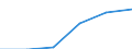 Education indicator: Annual expenditure on public and private educational institutions per pupil in PPS, at secondary level of education (ISCED 2-4), based on full-time equivalents / Geopolitical entity (reporting): Liechtenstein