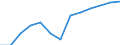 Education indicator: Annual expenditure on public and private educational institutions per pupil in PPS, at secondary level of education (ISCED 2-4), based on full-time equivalents / Geopolitical entity (reporting): Norway
