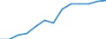 Education indicator: Annual expenditure on public and private educational institutions per pupil in PPS, at secondary level of education (ISCED 2-4), based on full-time equivalents / Geopolitical entity (reporting): United Kingdom