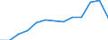 Education indicator: Annual expenditure on public and private educational institutions per student in PPS, at tertiary level of education (ISCED 5-6), based on full-time equivalents / Geopolitical entity (reporting): Bulgaria