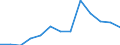 Education indicator: Annual expenditure on public and private educational institutions per student in PPS, at tertiary level of education (ISCED 5-6), based on full-time equivalents / Geopolitical entity (reporting): Czechia
