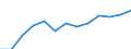 Education indicator: Annual expenditure on public and private educational institutions per student in PPS, at tertiary level of education (ISCED 5-6), based on full-time equivalents / Geopolitical entity (reporting): Denmark