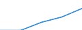 Annual expenditure on public and private educational institutions per pupil/student in PPS, for all levels of education combined, based on full-time equivalents / Greece