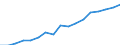 Annual expenditure on public and private educational institutions per pupil/student in PPS, for all levels of education combined, based on full-time equivalents / Austria