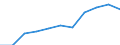 Annual expenditure on public and private educational institutions per pupil/student in PPS, for all levels of education combined, based on full-time equivalents / Portugal