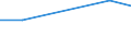 Annual expenditure on public and private educational institutions per pupil/student in PPS, for all levels of education combined, based on full-time equivalents / Romania