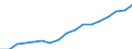 Annual expenditure on public and private educational institutions per pupil/student in PPS, for all levels of education combined, based on full-time equivalents / Finland