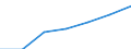 Annual expenditure on public and private educational institutions per pupil in PPS, at primary level of education (ISCED 1), based on full-time equivalents / Ireland