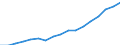 Annual expenditure on public and private educational institutions per pupil in PPS, at primary level of education (ISCED 1), based on full-time equivalents / Cyprus