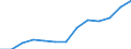 Annual expenditure on public and private educational institutions per pupil in PPS, at primary level of education (ISCED 1), based on full-time equivalents / Malta