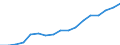 Annual expenditure on public and private educational institutions per pupil in PPS, at primary level of education (ISCED 1), based on full-time equivalents / Austria