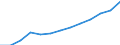 Annual expenditure on public and private educational institutions per pupil in PPS, at primary level of education (ISCED 1), based on full-time equivalents / Poland