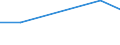 Annual expenditure on public and private educational institutions per pupil in PPS, at primary level of education (ISCED 1), based on full-time equivalents / Romania