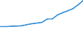 Annual expenditure on public and private educational institutions per pupil in PPS, at primary level of education (ISCED 1), based on full-time equivalents / Slovakia