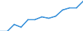 Annual expenditure on public and private educational institutions per pupil in PPS, at primary level of education (ISCED 1), based on full-time equivalents / Sweden