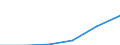 Annual expenditure on public and private educational institutions per pupil in PPS, at primary level of education (ISCED 1), based on full-time equivalents / Liechtenstein