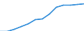 Annual expenditure on public and private educational institutions per pupil in PPS, at primary level of education (ISCED 1), based on full-time equivalents / United Kingdom