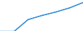 Annual expenditure on public and private educational institutions per pupil in PPS, at secondary level of education (ISCED 2-4), based on full-time equivalents / Ireland