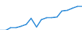 Annual expenditure on public and private educational institutions per pupil in PPS, at secondary level of education (ISCED 2-4), based on full-time equivalents / Austria