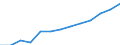 Annual expenditure on public and private educational institutions per pupil in PPS, at secondary level of education (ISCED 2-4), based on full-time equivalents / Poland