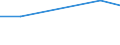 Annual expenditure on public and private educational institutions per pupil in PPS, at secondary level of education (ISCED 2-4), based on full-time equivalents / Romania