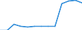 Total / Total / Upper secondary education (level 3) / Number / Belgium