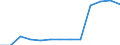 Sex: Total / Age class: Total / International Standard Classification of Education (ISCED 1997): Upper secondary education (level 3) / Unit of measure: Number / Geopolitical entity (reporting): Belgium